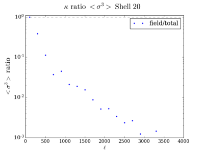 Skew kappa ratio shell20 200.png