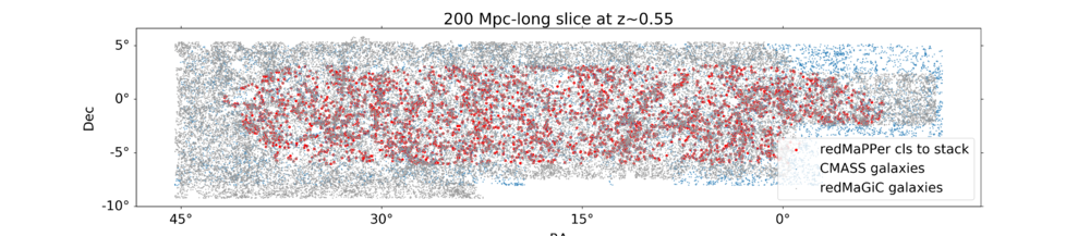 Cls and gals 200mpc zpt55.png