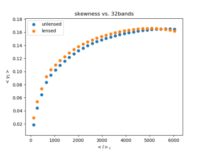 Skew32.png