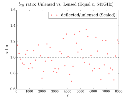 Unlensed vs deflected bl total ratio 545GHz Euclid scaled.png