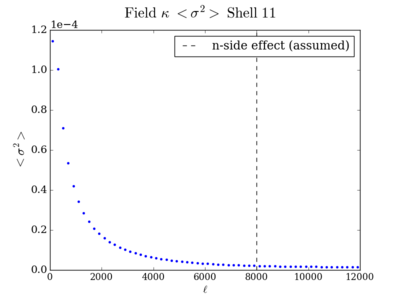 Var field kappa shell11 200.png