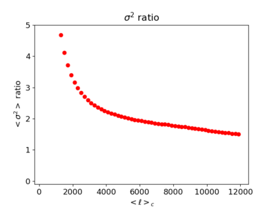 Poisson var ratio.png