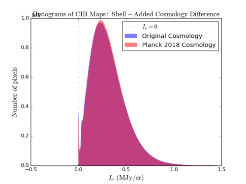 Shell added cosmology difference.png