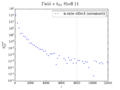 Bl field kappa shell14 200.png