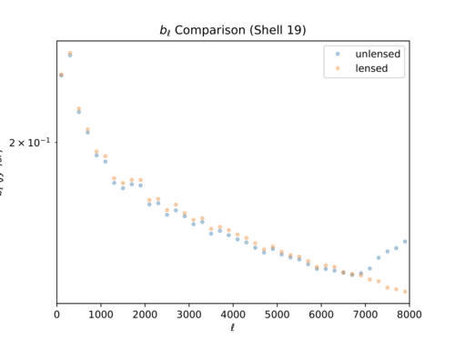 Bl shell 19-1 log.png