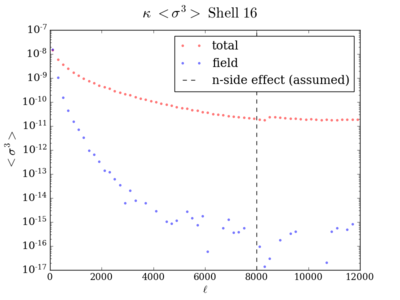 Skew kappa shell16 200 8000.png