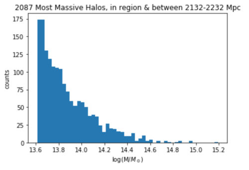 Massive halos.png