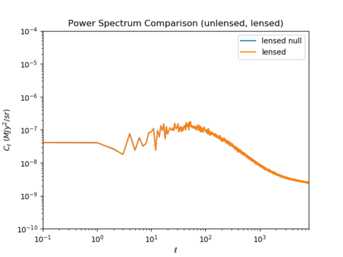 Lensing cl.png