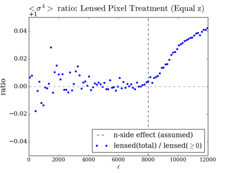 Lensed kurt neg ratio 12000.png