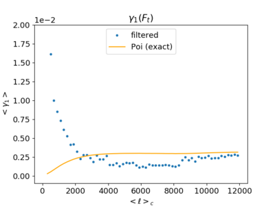 Skew Poi pix.png