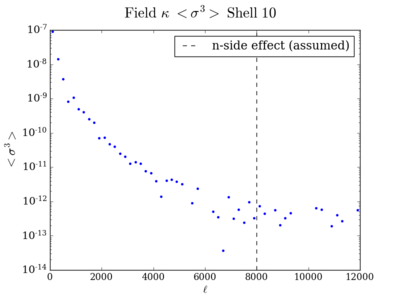 Skew field kappa shell10 200.png