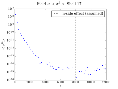 Skew field kappa shell17 200.png