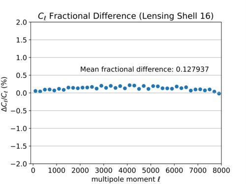 Cl fd binned shell 16-1.png