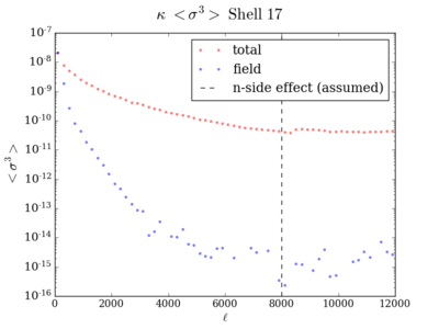 Skew kappa shell17 200 8000.png