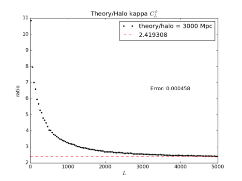 Theory over halo3000 Mpc.png