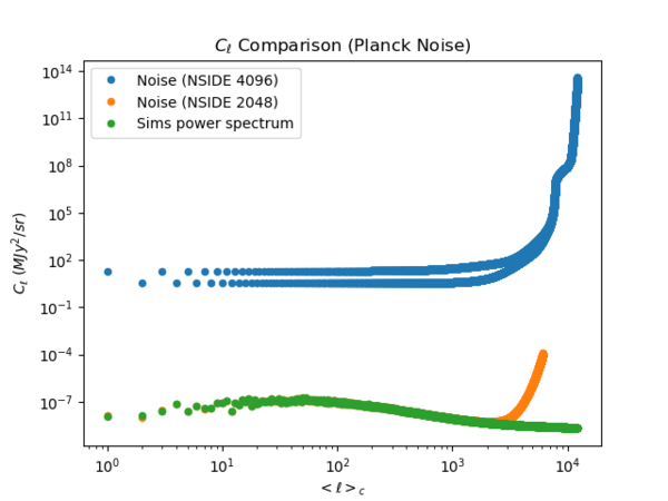 Noise added Cl comp.png