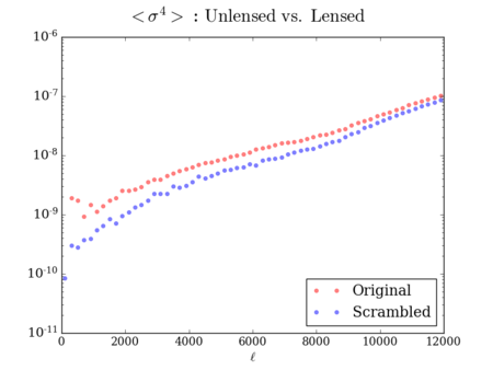 Original vs scrambled kurt 200.png