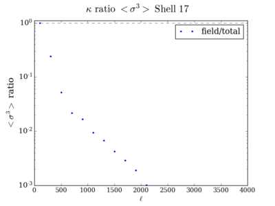 Skew kappa ratio shell17 200.png