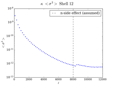 Skew total kappa shell12 200.png