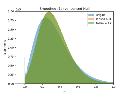 Smoothed null hist 1s.png