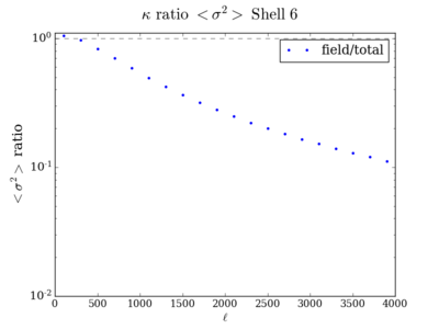 Var kappa ratio shell6 200.png