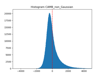 Hist CAMB non Gaussian.png