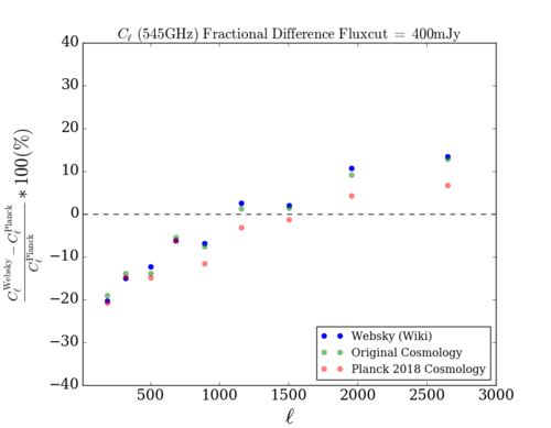 Planck cl fd 545GHz.png