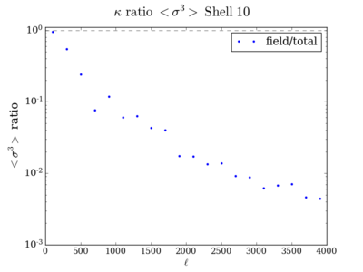 Skew kappa ratio shell10 200.png