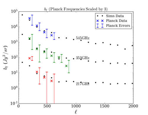 Planck bl comp all fact3.png