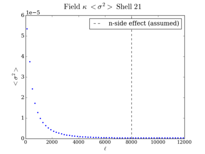 Var field kappa shell21 200.png