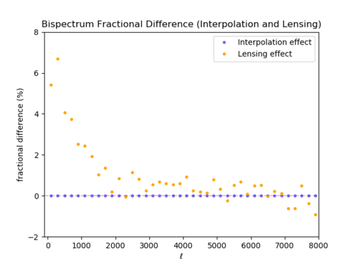 Bl fd int lens.png