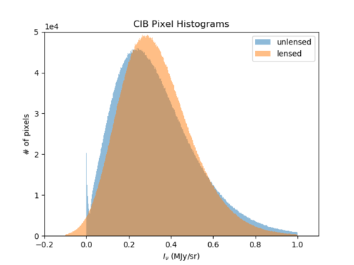 Histogram lensed neg.png