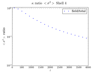 Var kappa ratio shell4 200.png