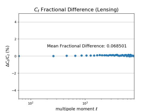 Cl binned fd lensing.png