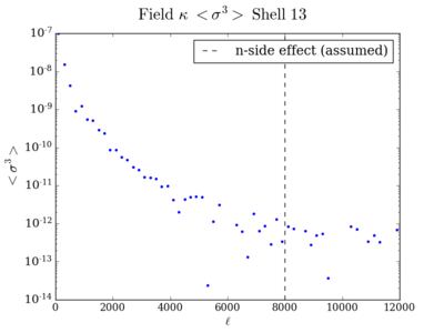 Skew field kappa shell13 200.png