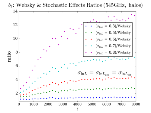 Bl comp grd ratio 0224.png