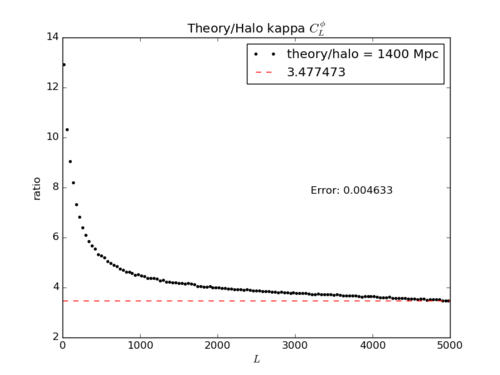 Theory over halo1400 Mpc.png