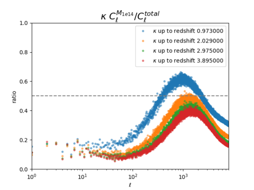 Kappa cl cumu ratio 1e14.png