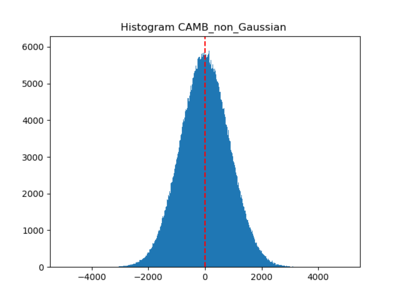 Hist CAMB non Gaussian log.png