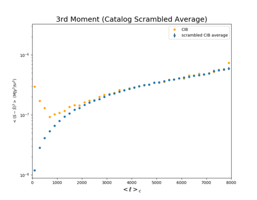 3rd scrambled average.png