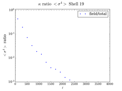 Kurt kappa ratio shell19 200.png