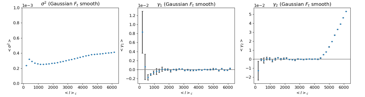 Gauss top 2048 edge.png