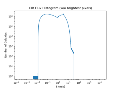 Flux hist pix.png