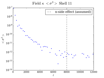 Skew field kappa shell11 200.png