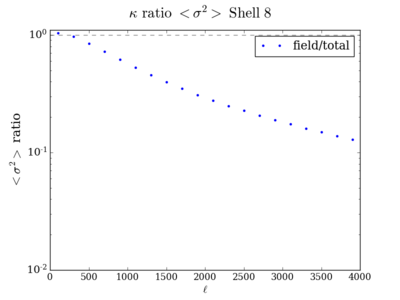 Var kappa ratio shell8 200.png