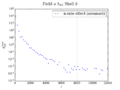 Bl field kappa shell8 200.png