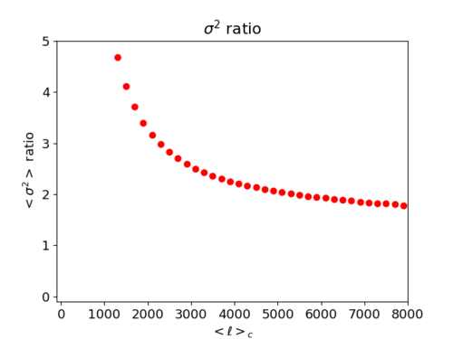 Sigma ratio.png