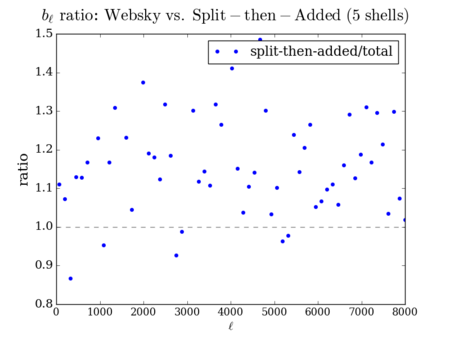 Websky vs split added bl sanity ratio 5shells.png