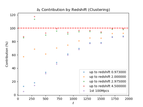 Bl contri redshift.png