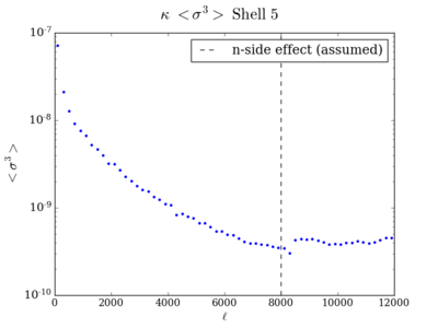 Skew total kappa shell5 200.png